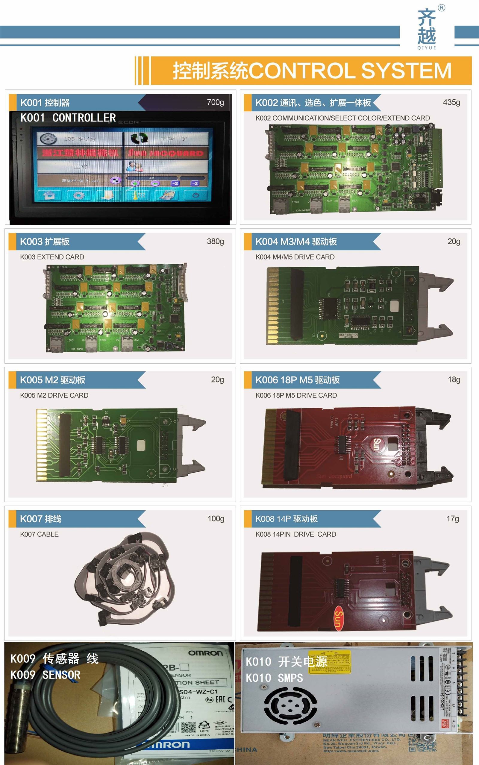 Control system Control system