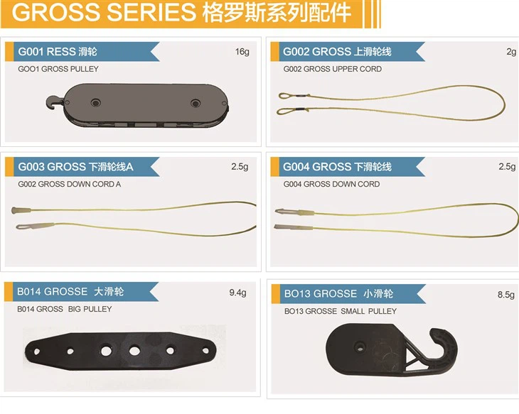 Gross Upper Cord